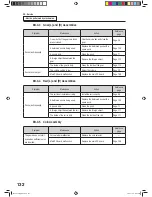 Preview for 134 page of NAMCO PAC-MAN SMASH Operation Manuals