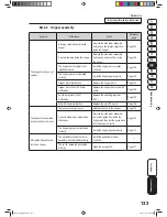 Preview for 135 page of NAMCO PAC-MAN SMASH Operation Manuals