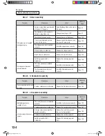 Preview for 136 page of NAMCO PAC-MAN SMASH Operation Manuals