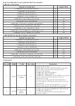 Preview for 10 page of Namron TOUCH Z-WAVE 16A Instruction Manual