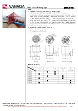 Предварительный просмотр 2 страницы NANHUA LT901 Quick Start Manual