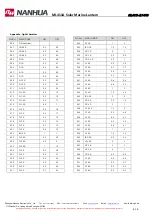 Preview for 6 page of NANHUA ML411A Instructions Manual