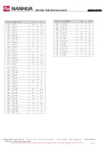 Preview for 7 page of NANHUA ML411A Instructions Manual