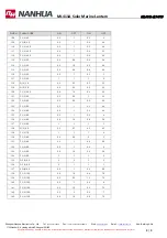 Preview for 8 page of NANHUA ML411A Instructions Manual