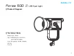 Preview for 2 page of NANLITE Forza 500 II User Manual