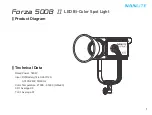 Preview for 2 page of NANLITE Forza 500B II User Manual