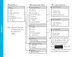 Preview for 7 page of NANLITE PavoTube 15C User Manual