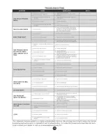 Preview for 14 page of Nano Soft Water 9 Stage LG Re-Mineralizer Installation & Service Manual