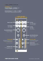 Предварительный просмотр 5 страницы NANO PERFORMANCE MIXER Quick Manual