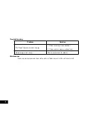 Preview for 6 page of NanoCam Plus NCP-MIR43 User Manual