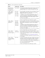 Preview for 15 page of Nanometrics TC120-PH1 User Manual