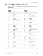 Preview for 89 page of Nanometrics TC120-PH1 User Manual