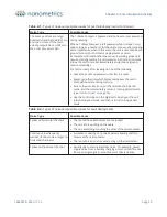 Preview for 50 page of Nanometrics Trillium Compact User Manual