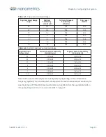 Preview for 59 page of Nanometrics Trillium Compact User Manual