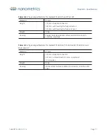 Preview for 71 page of Nanometrics Trillium Compact User Manual