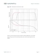 Preview for 73 page of Nanometrics Trillium Compact User Manual