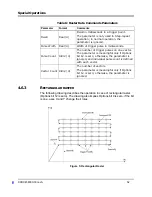 Preview for 52 page of Nanomotion XCDX User Manual