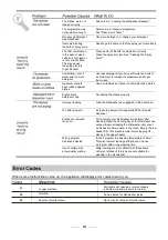 Preview for 19 page of nanoosi WQP12-J7205E Instruction Manual