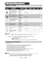 Preview for 13 page of nanoosi WQP6-3603A S Instruction Manual