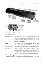 Preview for 19 page of Nanosurf easyScan 2 AFM Operating Instructions Manual