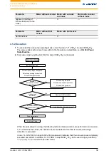 Preview for 38 page of NANOTEC ELECTRONIC N5 Technical Manual