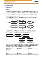 Preview for 41 page of NANOTEC ELECTRONIC N5 Technical Manual