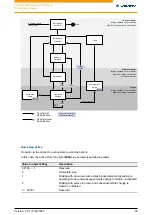 Preview for 48 page of NANOTEC ELECTRONIC N5 Technical Manual