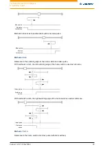 Preview for 72 page of NANOTEC ELECTRONIC N5 Technical Manual