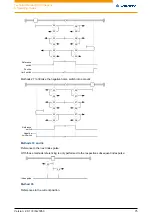 Preview for 75 page of NANOTEC ELECTRONIC N5 Technical Manual