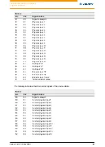 Preview for 88 page of NANOTEC ELECTRONIC N5 Technical Manual