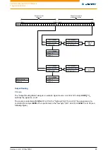 Preview for 91 page of NANOTEC ELECTRONIC N5 Technical Manual