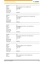 Preview for 142 page of NANOTEC ELECTRONIC N5 Technical Manual