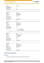 Preview for 147 page of NANOTEC ELECTRONIC N5 Technical Manual