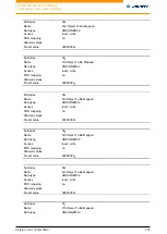 Preview for 174 page of NANOTEC ELECTRONIC N5 Technical Manual