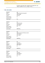 Preview for 233 page of NANOTEC ELECTRONIC N5 Technical Manual