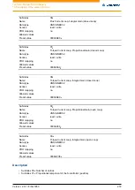 Preview for 272 page of NANOTEC ELECTRONIC N5 Technical Manual