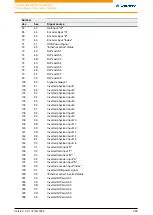 Preview for 282 page of NANOTEC ELECTRONIC N5 Technical Manual