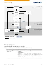 Preview for 40 page of NANOTEC PD4-C Technical Manual