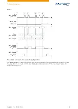 Preview for 50 page of NANOTEC PD4-C Technical Manual