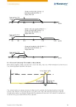 Preview for 53 page of NANOTEC PD4-C Technical Manual