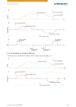 Preview for 60 page of NANOTEC PD4-C Technical Manual