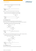 Preview for 66 page of NANOTEC PD4-C Technical Manual