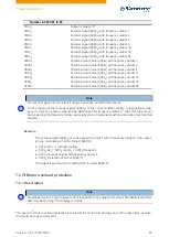 Preview for 87 page of NANOTEC PD4-C Technical Manual