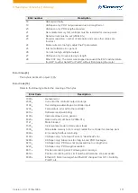 Preview for 111 page of NANOTEC PD4-C Technical Manual