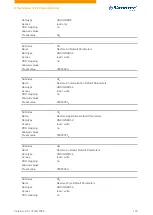 Preview for 116 page of NANOTEC PD4-C Technical Manual