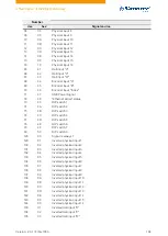 Preview for 184 page of NANOTEC PD4-C Technical Manual