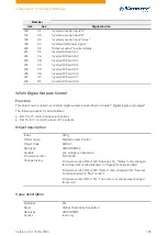 Preview for 185 page of NANOTEC PD4-C Technical Manual