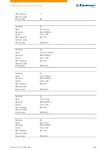 Preview for 186 page of NANOTEC PD4-C Technical Manual