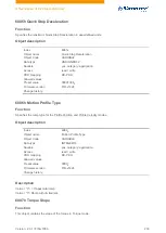 Preview for 233 page of NANOTEC PD4-C Technical Manual