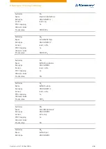 Preview for 244 page of NANOTEC PD4-C Technical Manual